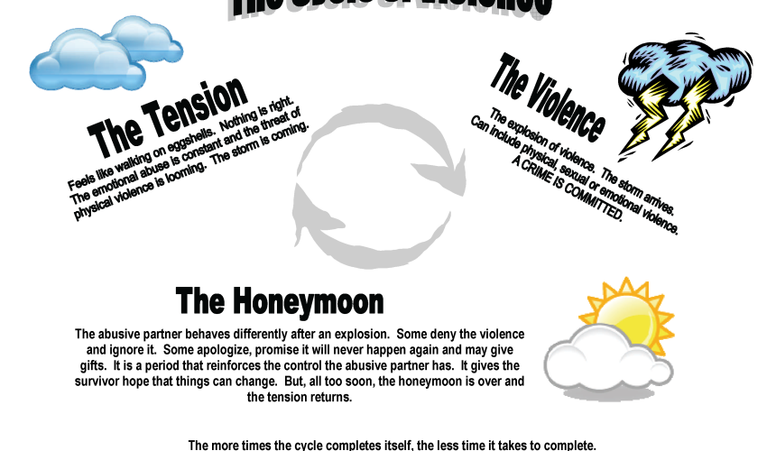 Cycle-of-Violence Cycle-of-Violence
