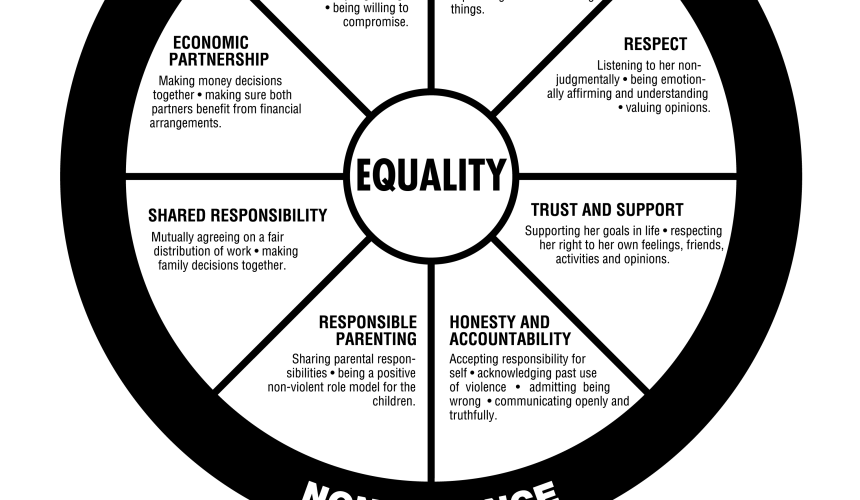 Equality-Wheel-2 Equality-Wheel-2