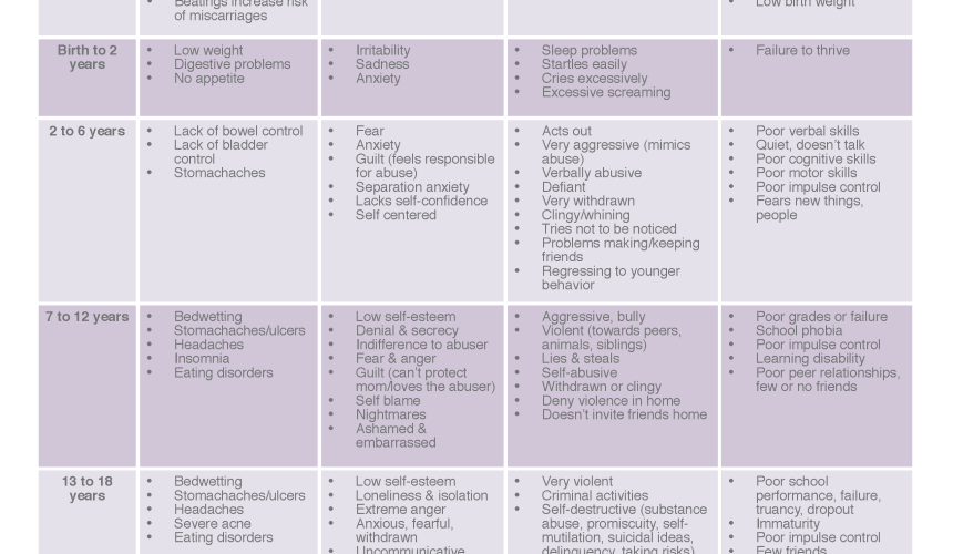 FSS-Effects-of-Domestic-Violence-on-Children_Page_1 FSS-Effects-of-Domestic-Violence-on-Children_Page_1